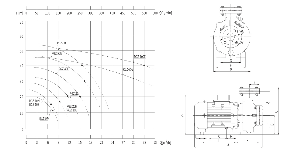 熱水循環泵性能曲線圖