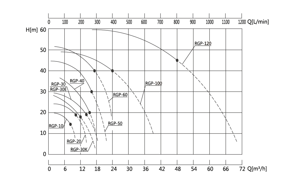溶液泵性能曲線圖